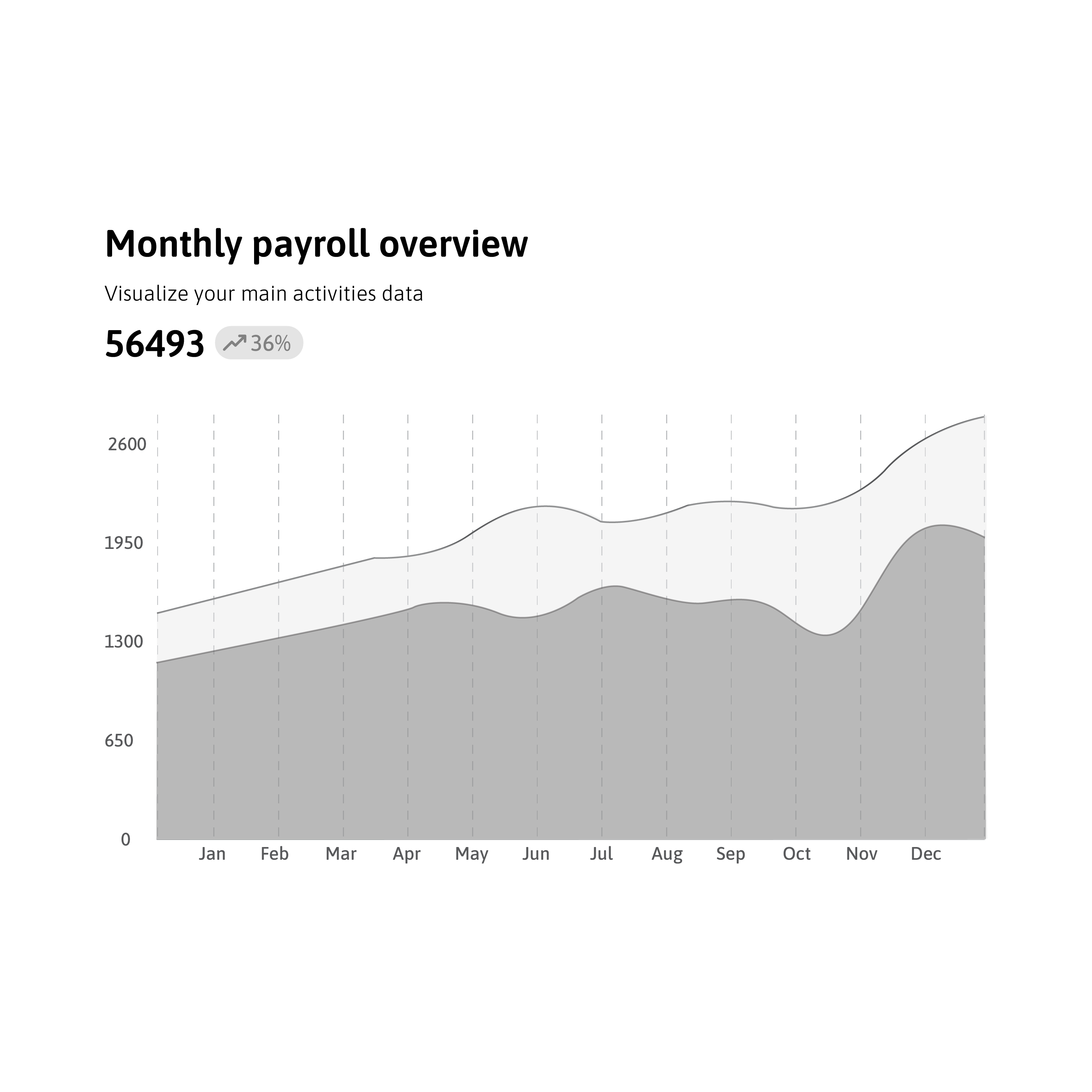 line chart